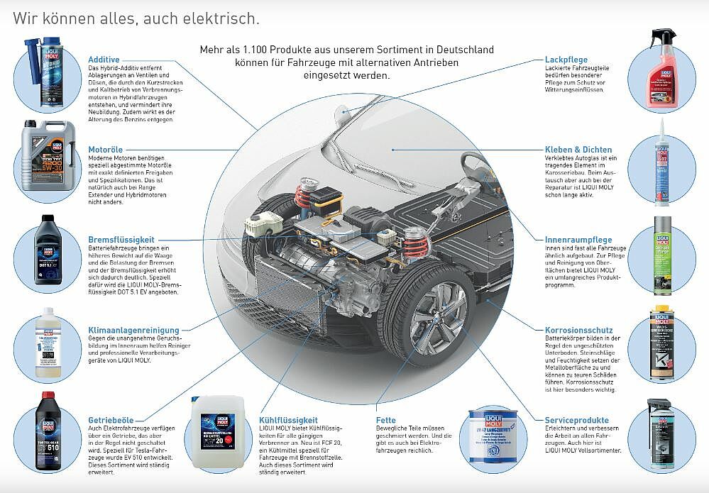 LIQUI MOLY ist auch für E-Fahrzeuge Vollsortimenter