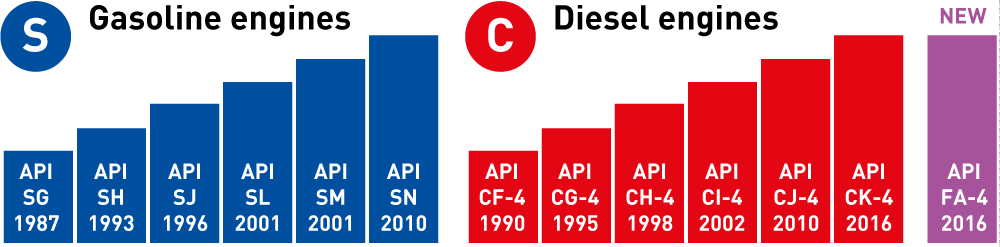 Api Service Classification Chart